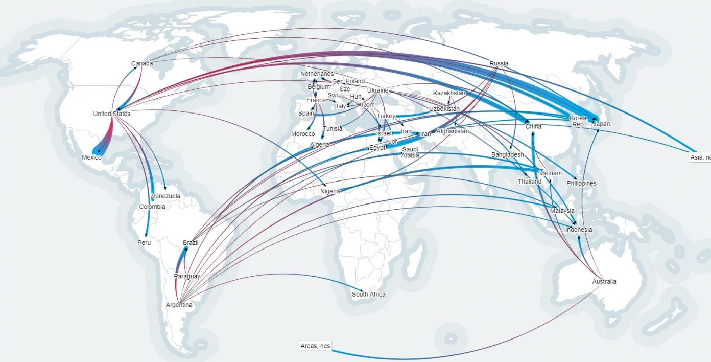 International Trade Vs Domestic Trade and the Risk Factors Involved ...