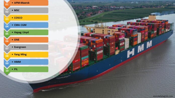 10 largest containership operators (By capacity) Daily Logistic