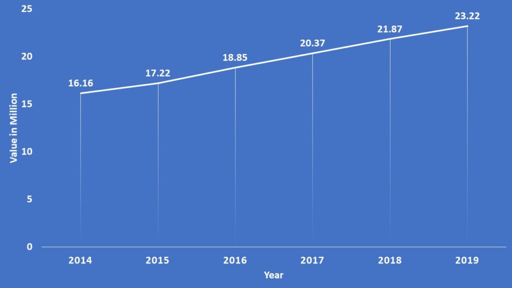 world busiest ports-Port volume at a glance-dailylogistic.com